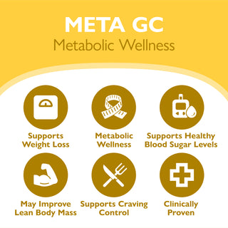 Pachet de Suport Nutrițional META GC & META Multi GLP-1 